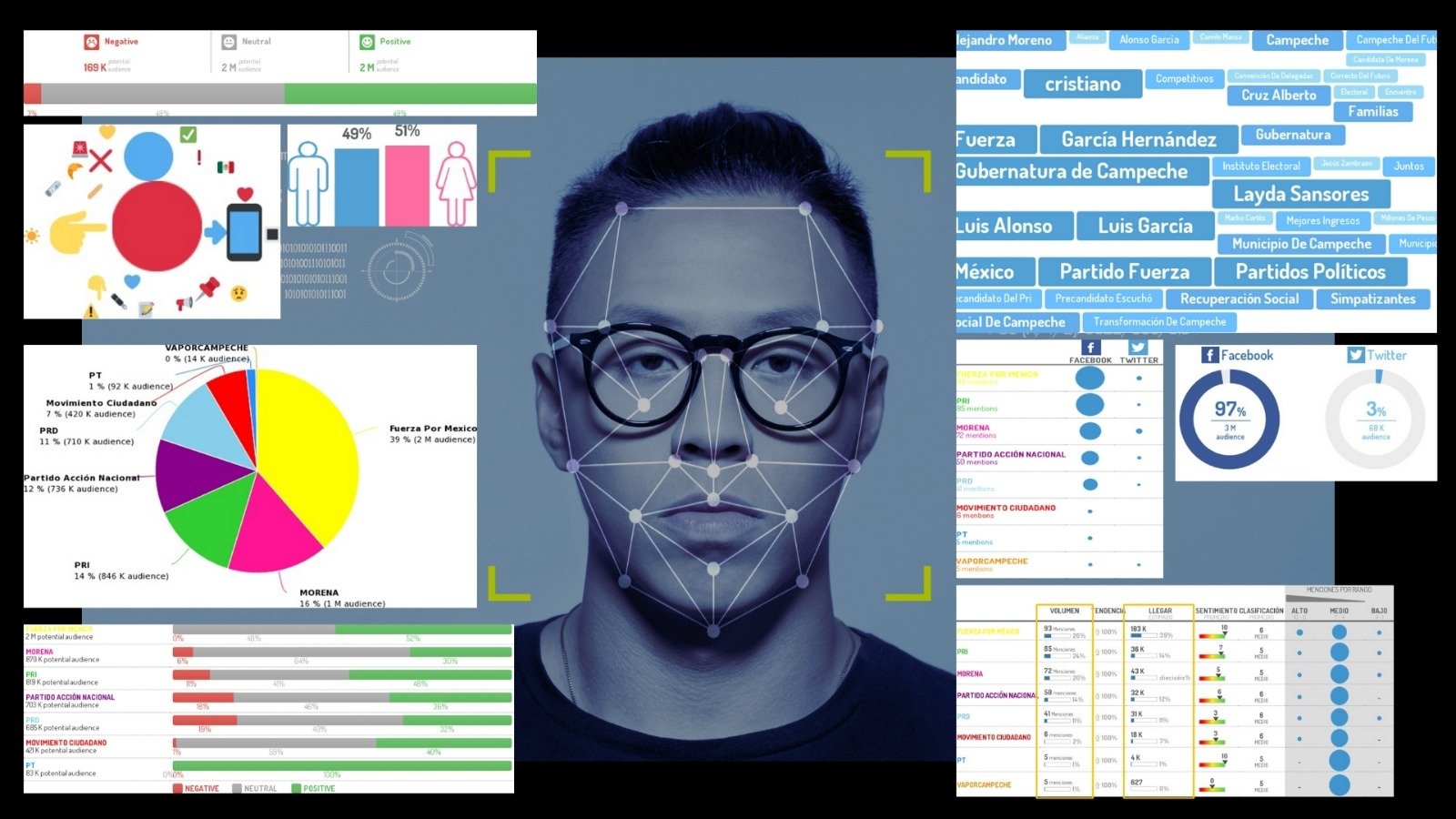Neoto - Creative Studio Portfolio Template